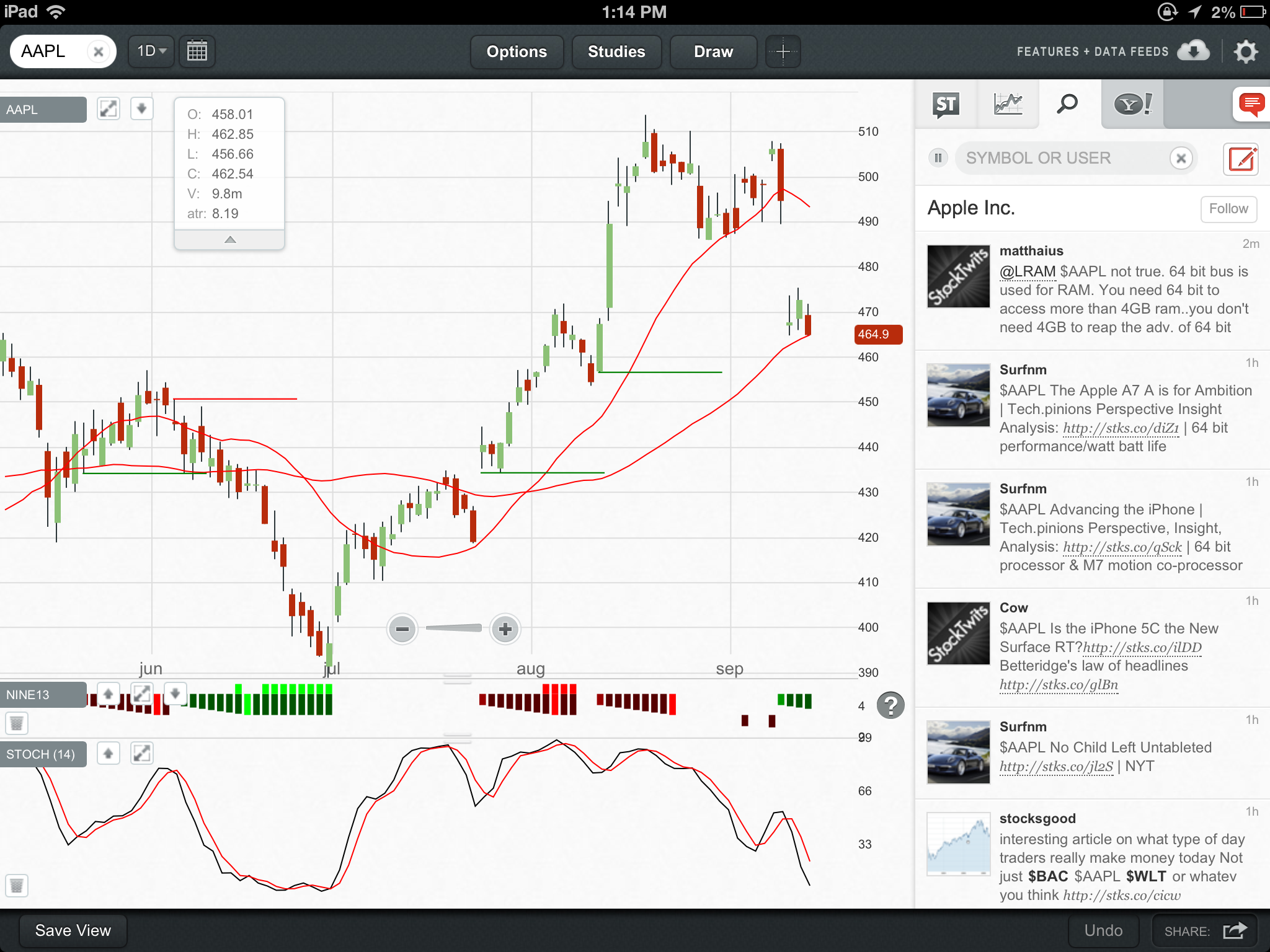 15 Must-Have Apps For Investors