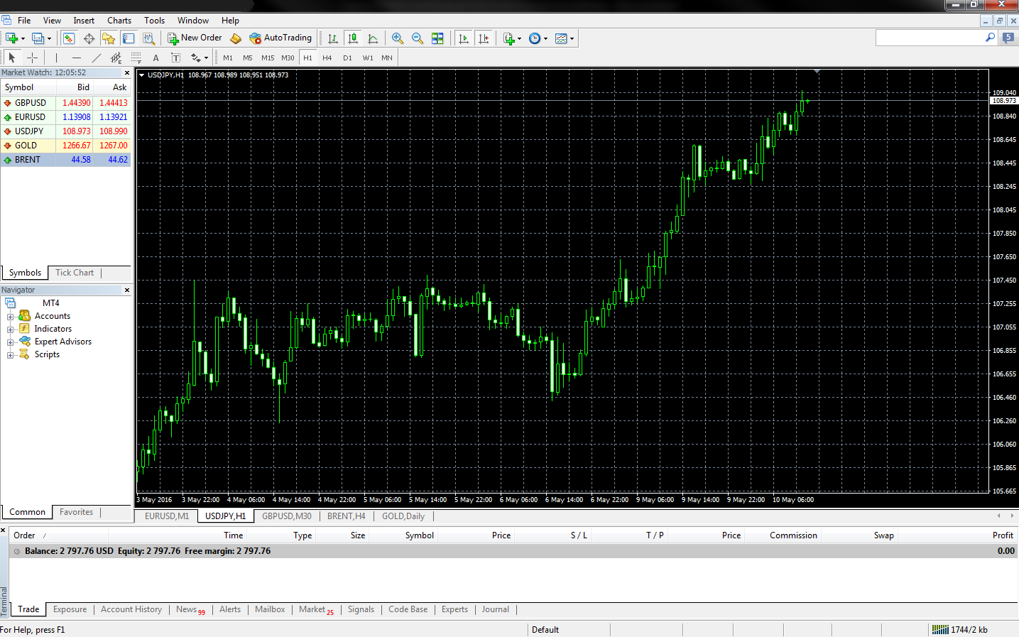 MetaTrader4-Platform