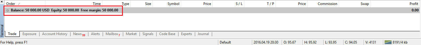 Metatrader 4 Trading Balance