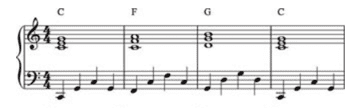LH accompaniment pattern 