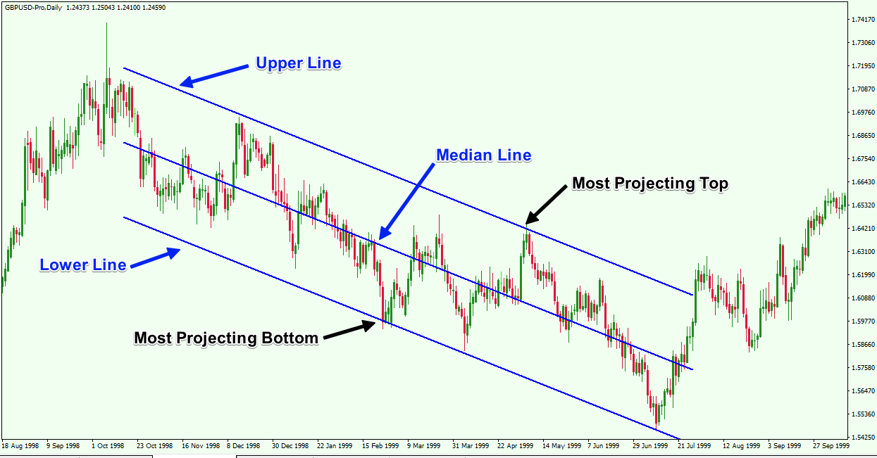 Structure-of-the-Linear-Regression-Channel-Indicato