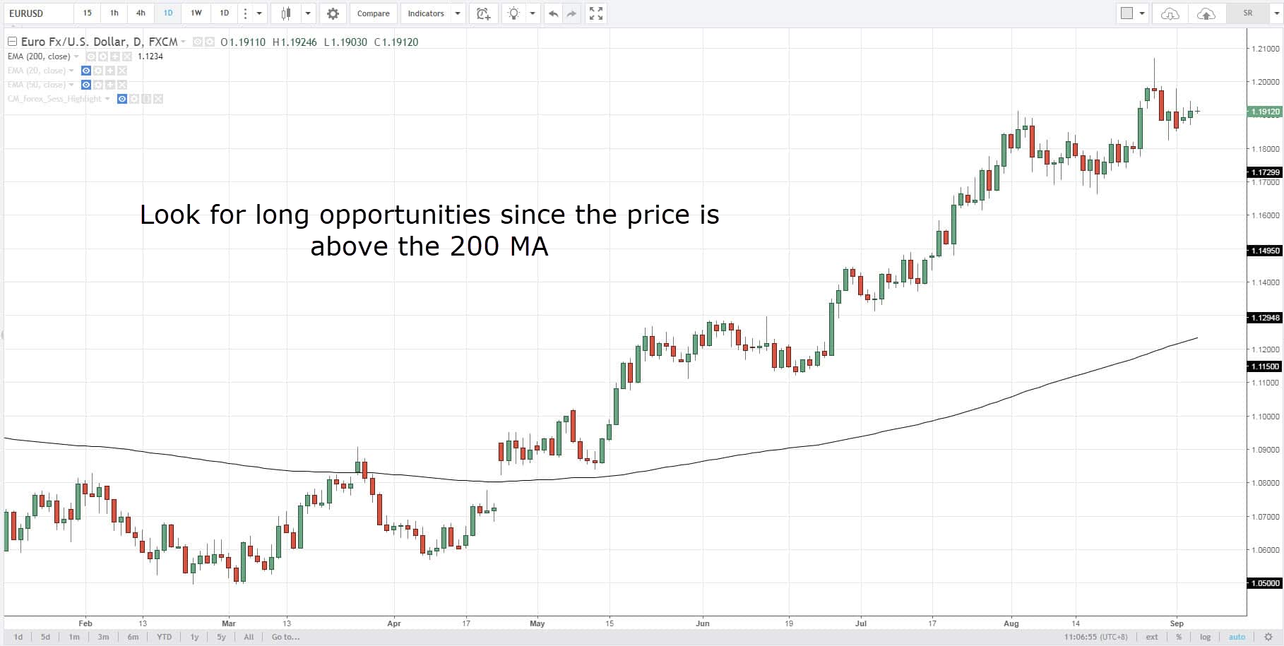 Forex Indicators, B, B