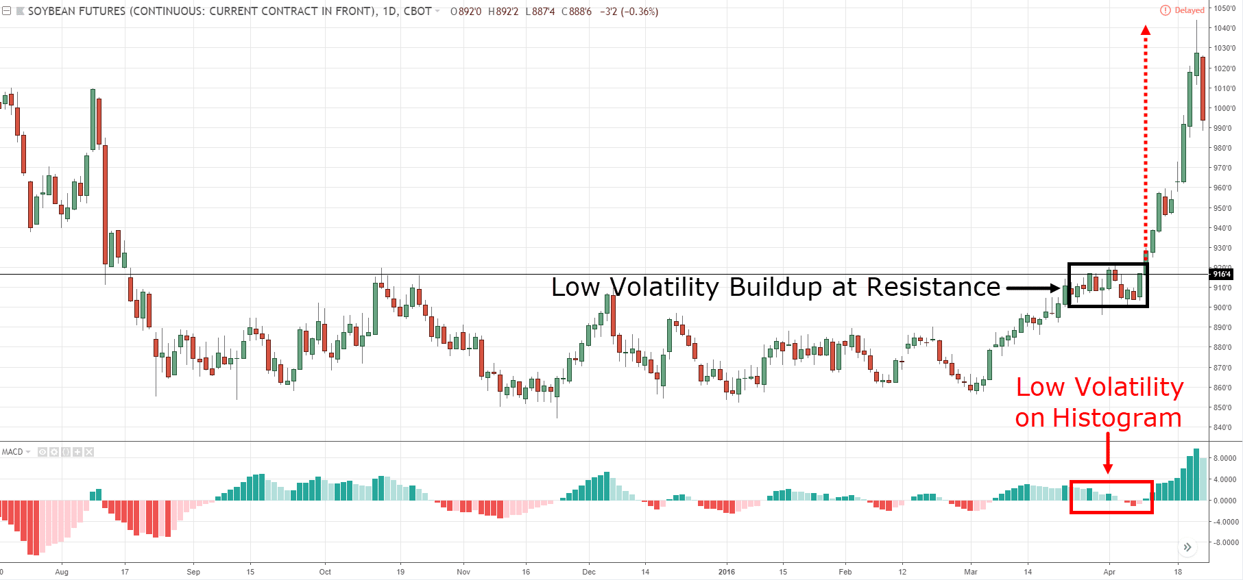 Forex Indicators, B, B