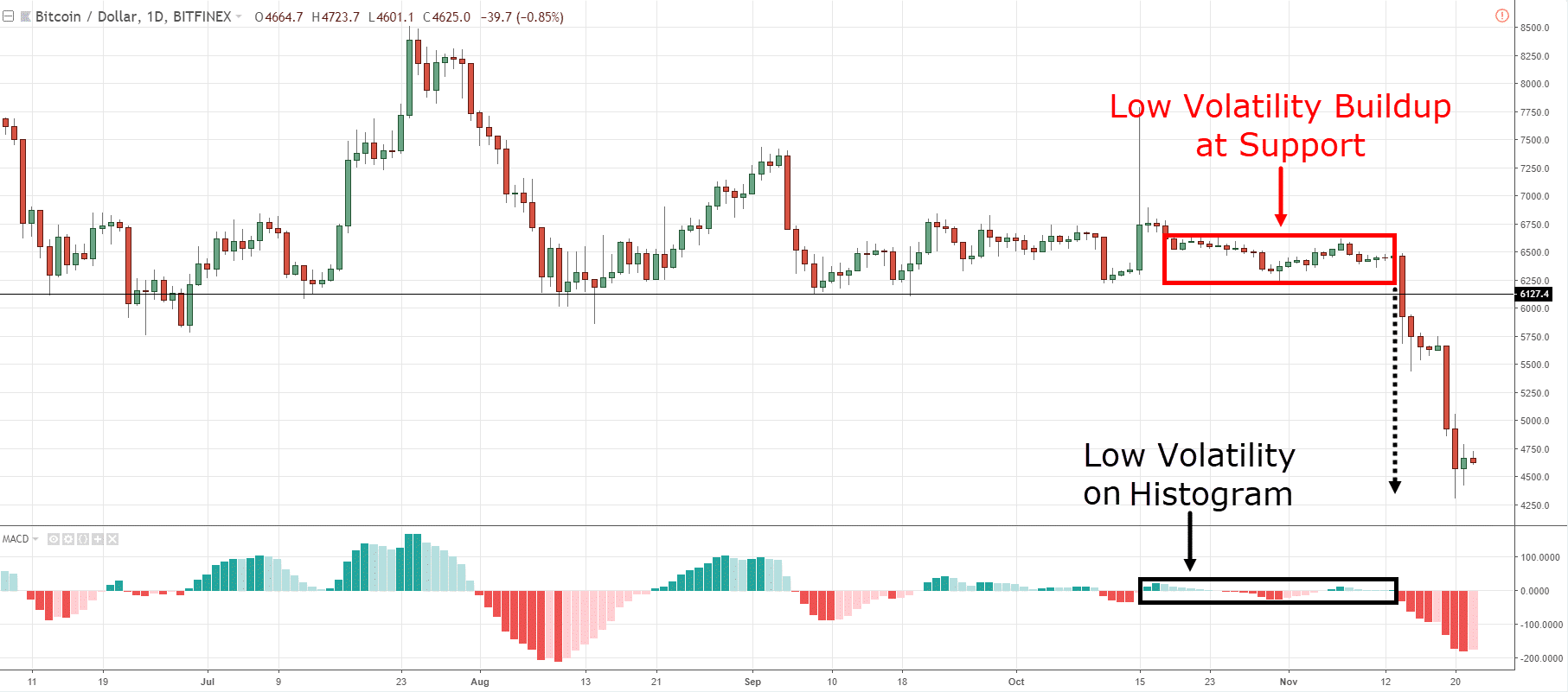 Forex Indicators
