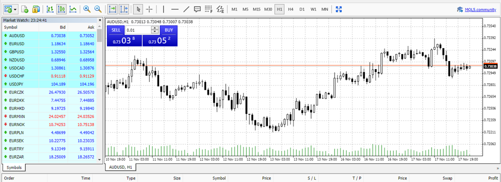 LiteForex Platforms and tools 1