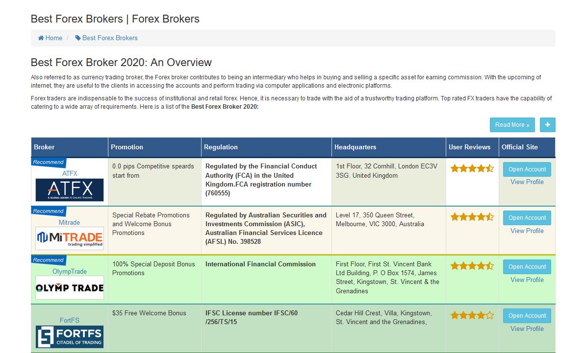 Olymp Trade certification at Fxdailyinfo