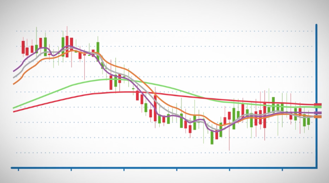 Trend and Continuation Patterns