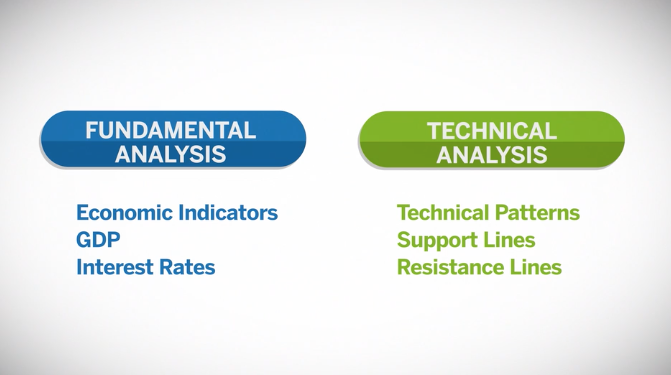 Fundamental Analysis versus Technical Analysis – Intermediate