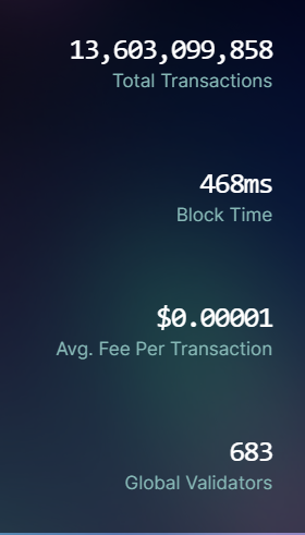 Solana Network Stats
