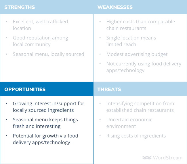 SWOT analysis diagram opportunities