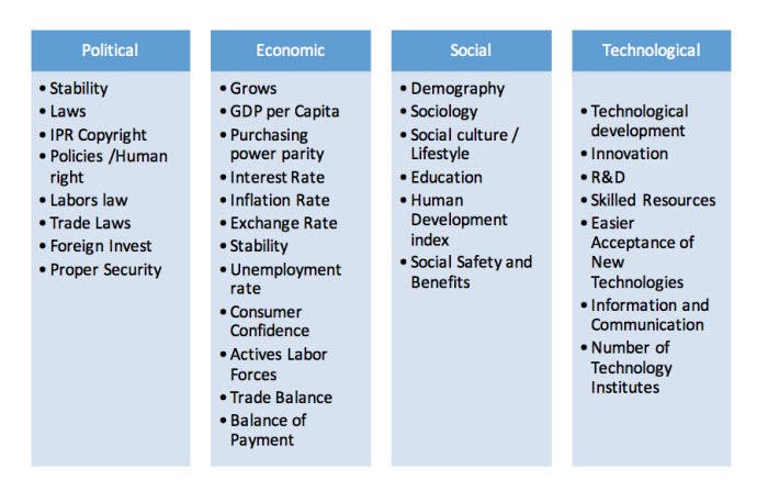 SWOT analysis PEST analysis examples