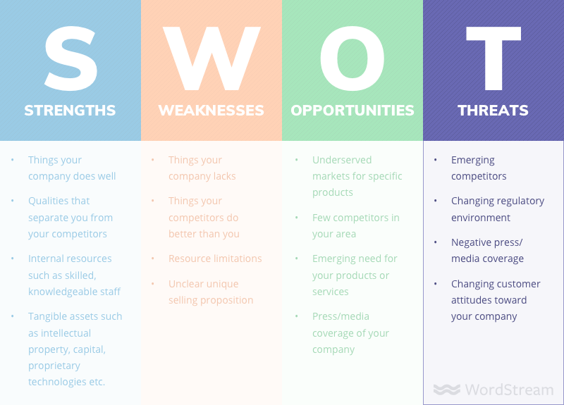 SWOT analysis threats examples