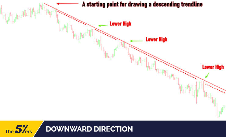 Downward Direction 