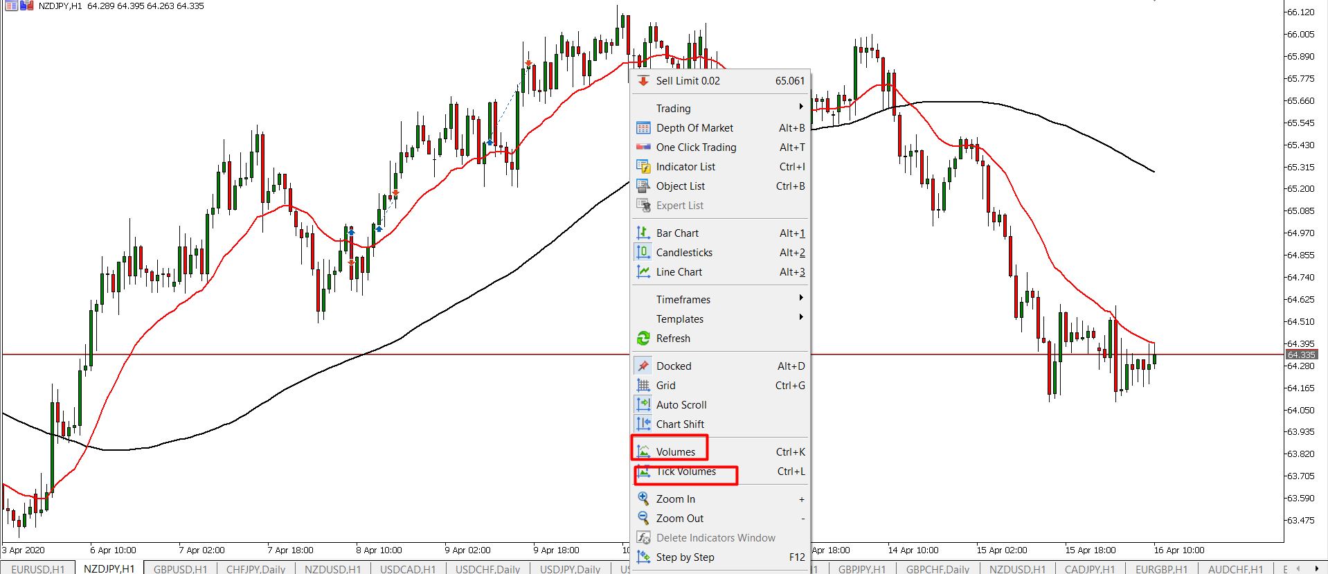 amazing features of MT5: A toz Markets