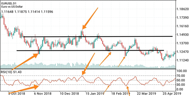 Counter Trend: What Is The Definition? Strategy and Example