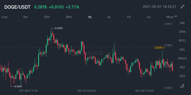 Counter Trend: What Is The Definition? Strategy and Example