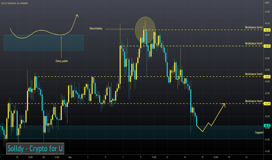 EGLDUSDT: EGLDUSD ❕ above the support zone