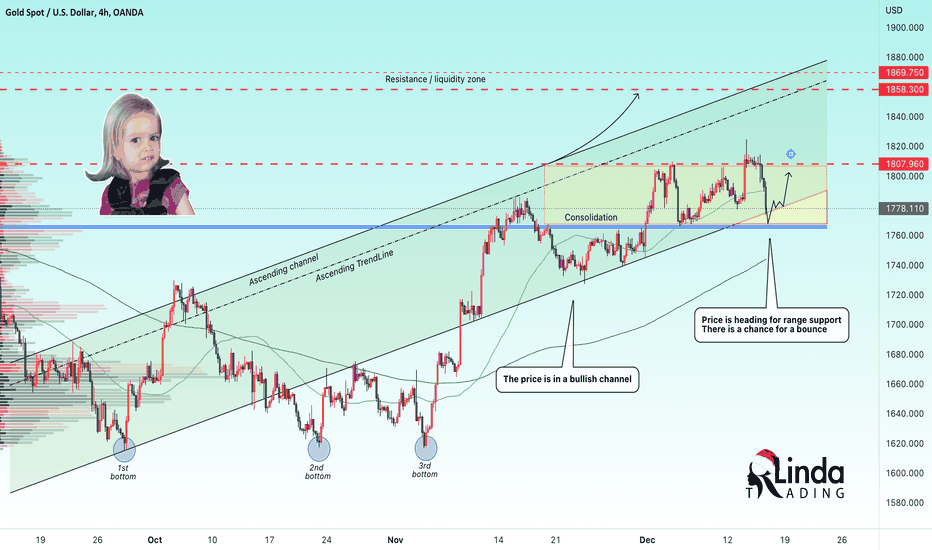 XAUUSD: RLinda ! GOLD-></p>
<p> Price is testing support. What's next? 